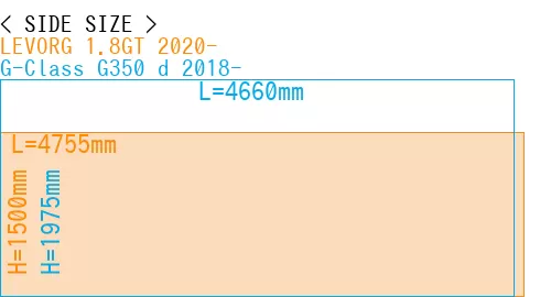 #LEVORG 1.8GT 2020- + G-Class G350 d 2018-